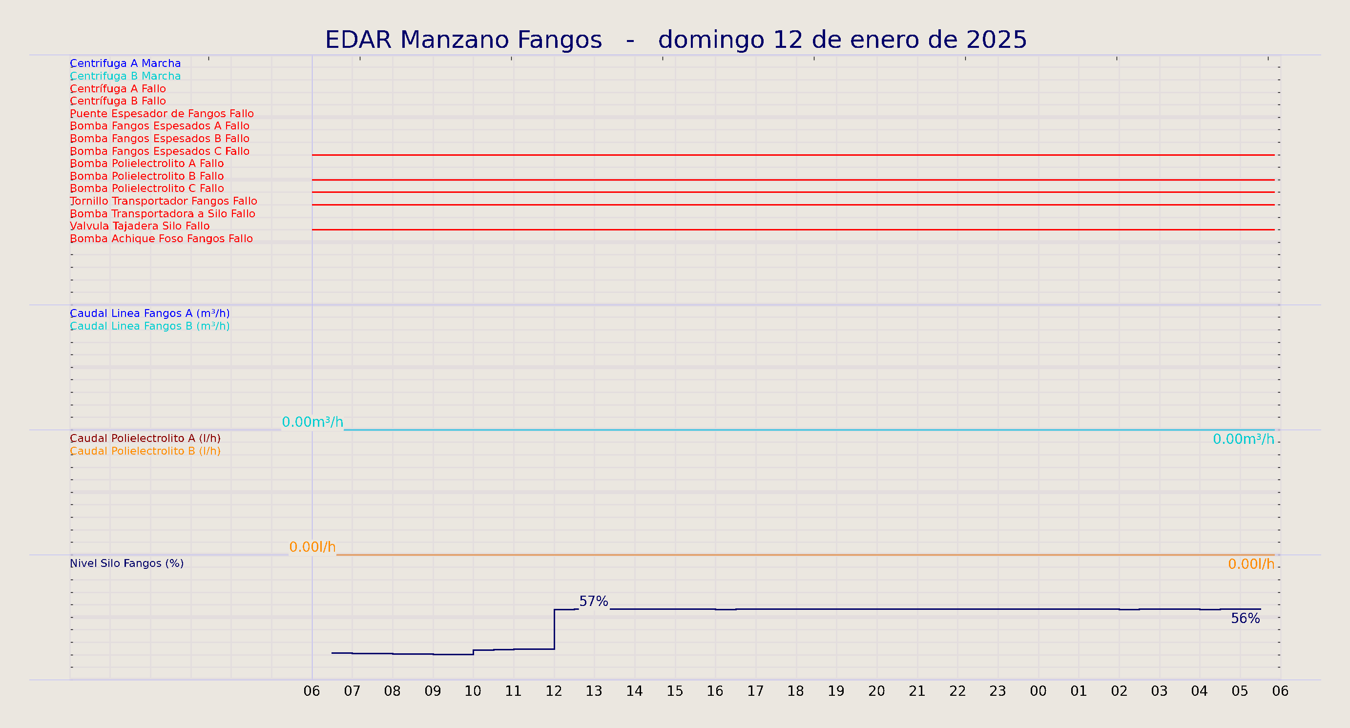 ../../imagenes/vid/2025/EDAR Manzano Fangos/2025-01-12 EDAR Manzano Fangos.png